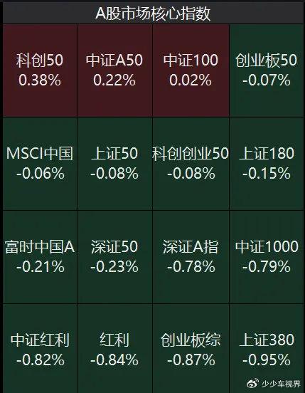 澳门码的全部免费的资料,市场趋势方案实施_粉丝版43.221