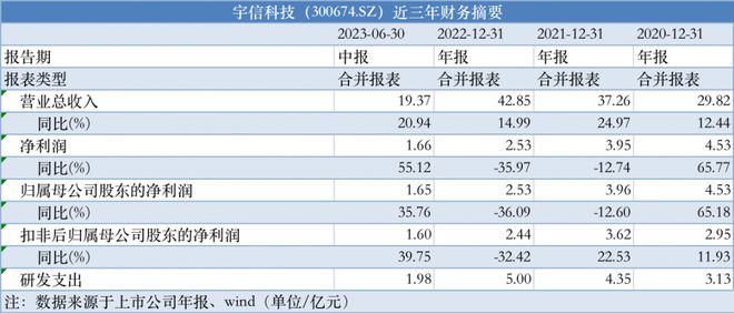 2024新奥资料免费精准109,持续计划解析_OP32.739