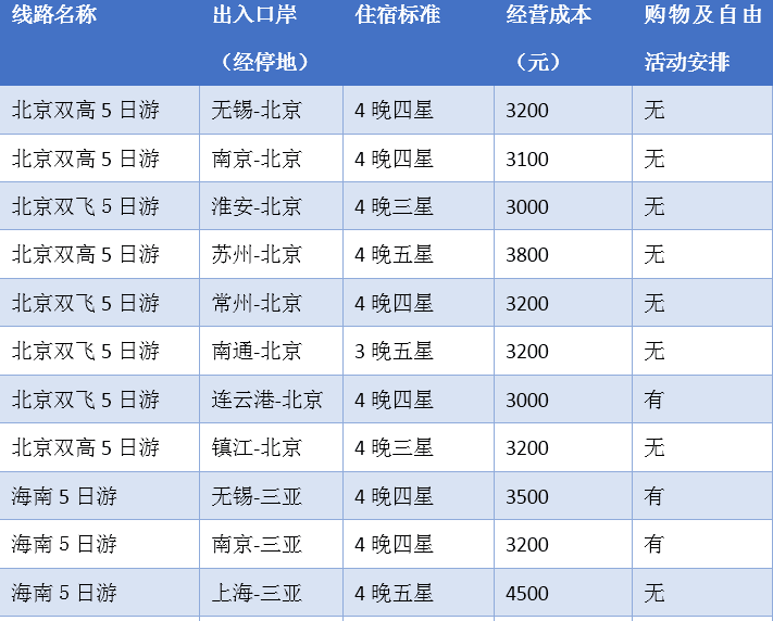 澳门正版免费全年资料大全旅游团,前沿分析解析_尊贵版55.225