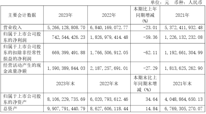 2023澳门六今晚开奖结果出来,正确解答落实_AR90.743