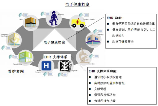 新澳精准资料免费提供,安全性方案设计_Notebook32.624