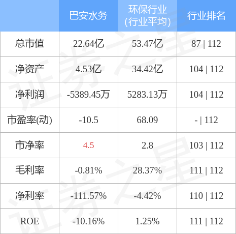 巴安水务最新消息全面解读