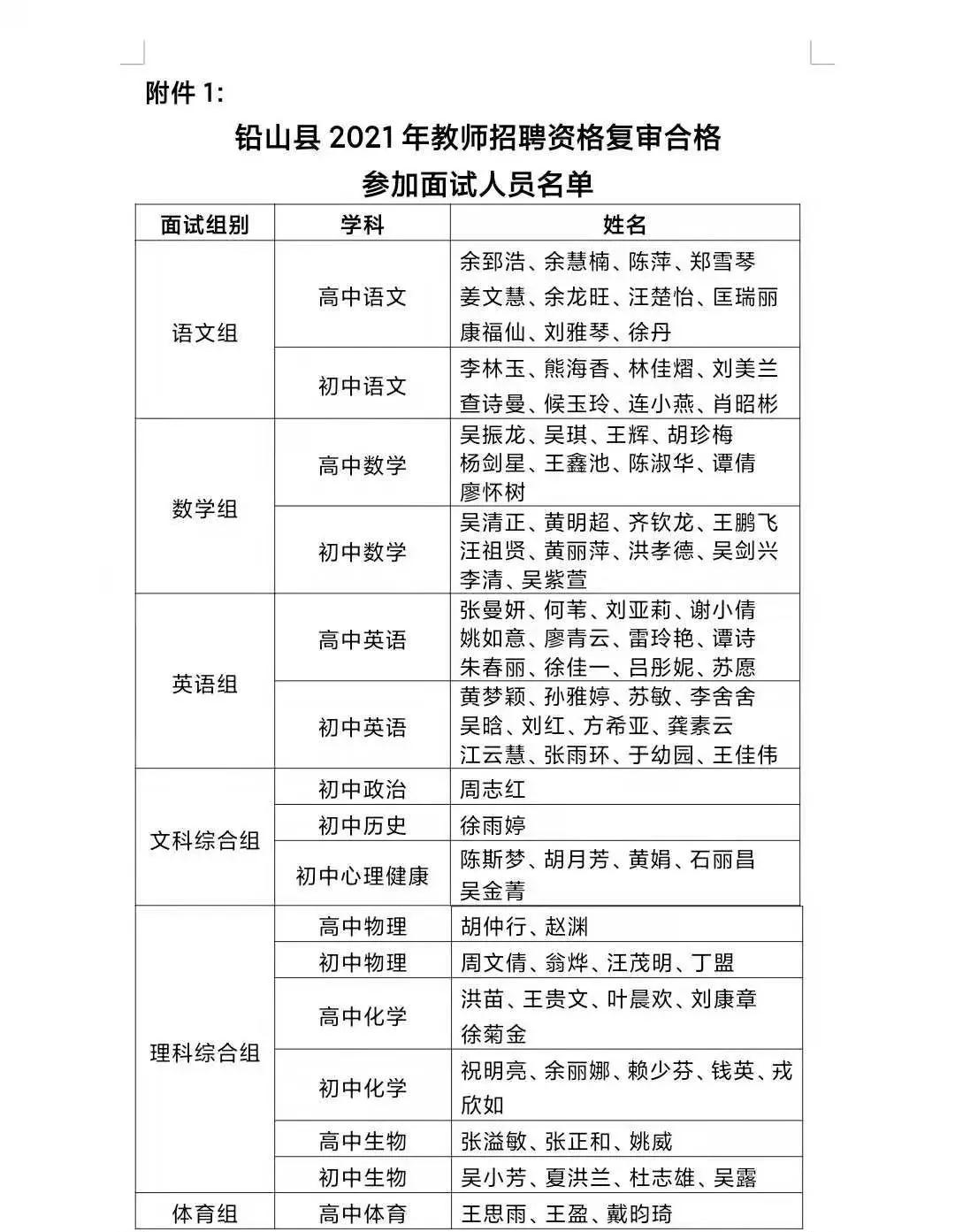 铅山县人力资源和社会保障局招聘启事概览